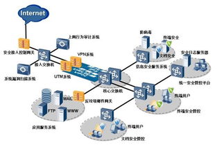 高效防泄密 網絡技術開發的三個核心重點