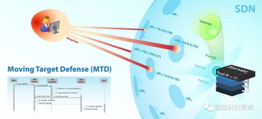 美陸軍實驗室運用軟件定義網絡技術開發MTD技術以應對網絡威脅