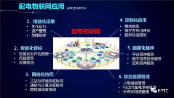 配電物聯(lián)網(wǎng)技術(shù)發(fā)展構(gòu)想——技術(shù)咨詢